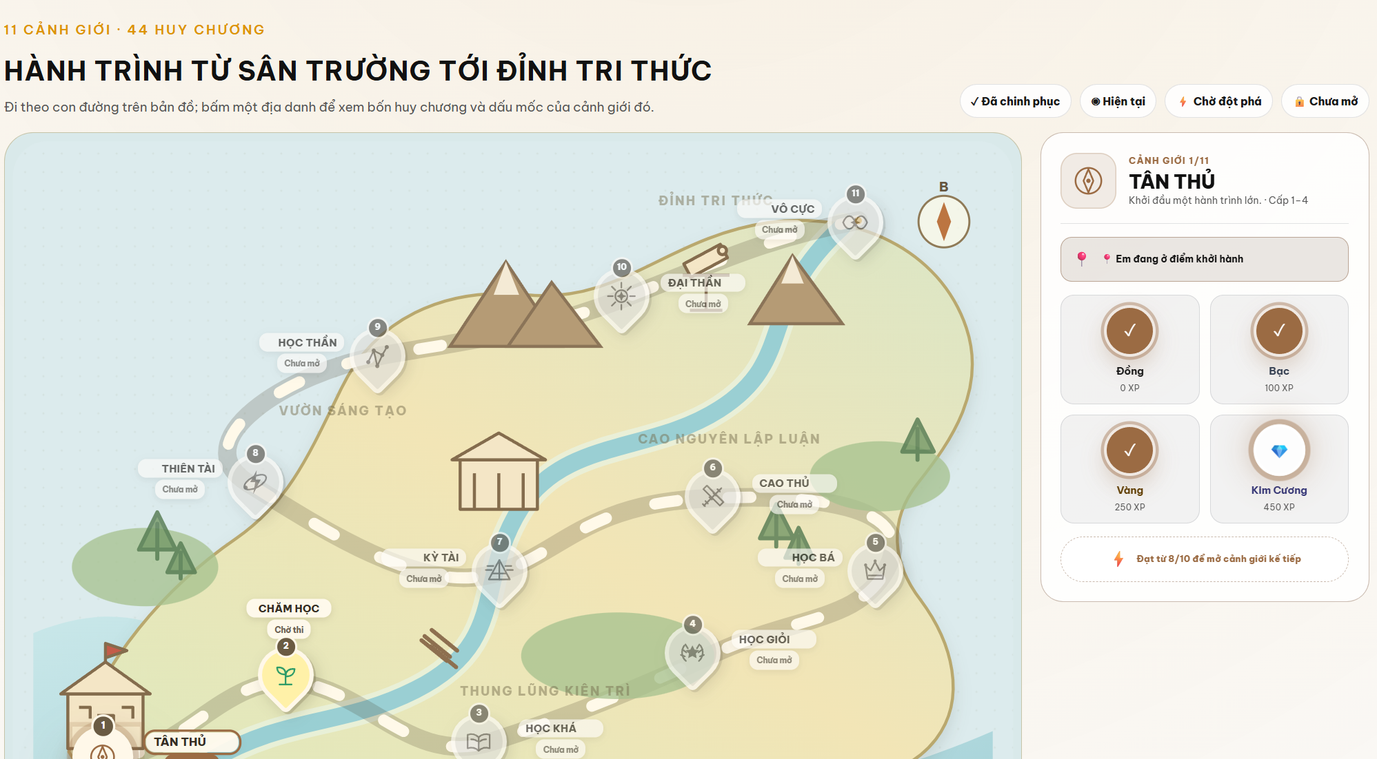 Bản đồ hành trình học tập VinhMath với các chặng và huy chương
